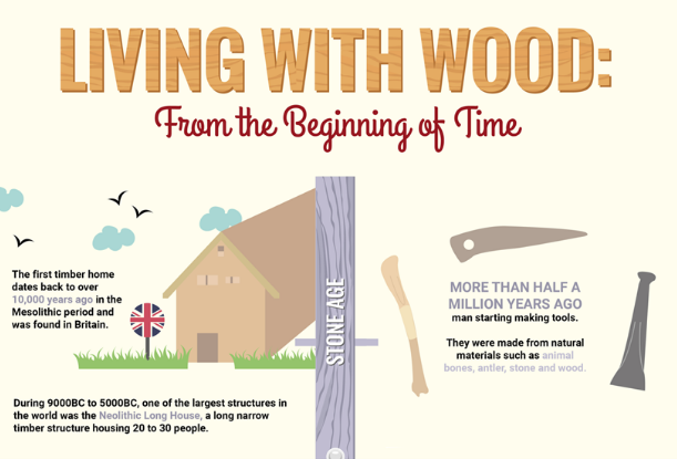 a-history-of-wood-from-the-stone-age-to-the-21st-century-architect